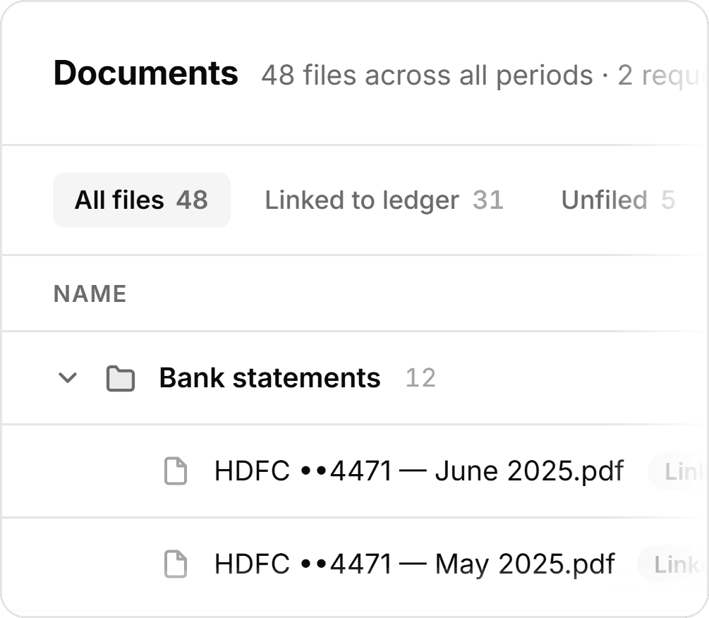 A client’s documents: bank statements, purchase invoices and tax filings in folders, each file marked as linked to the ledger or unreconciled, and two invoices missing.
