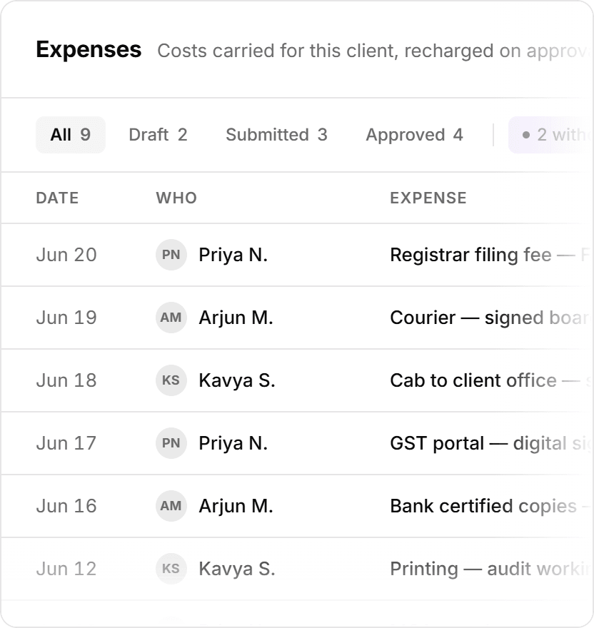 A client’s expenses: each cost with its date, who carried it and what it was for, filtered by draft, submitted and approved.