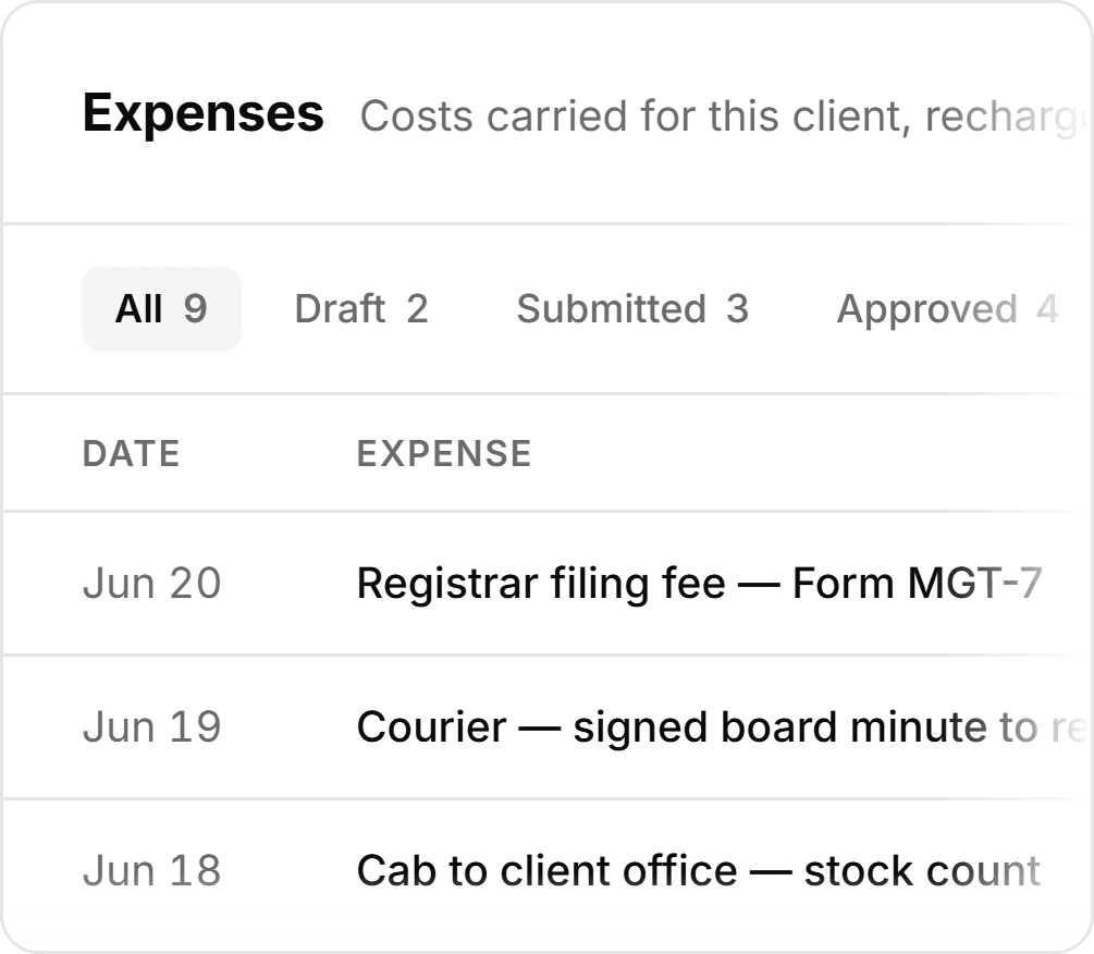 A client’s expenses: each cost with its date, who carried it and what it was for, filtered by draft, submitted and approved.