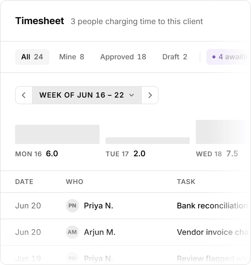 A client’s timesheet: three people charging time, the week of 16 to 22 June by day, and each entry with who logged it and the task.