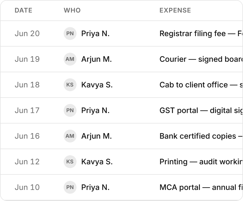 A client’s expenses, newest first: each cost with its date and who carried it, from a registrar filing fee to a courier for signed board papers.
