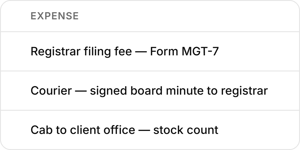 A client’s expenses, newest first: each cost with its date and who carried it, from a registrar filing fee to a courier for signed board papers.