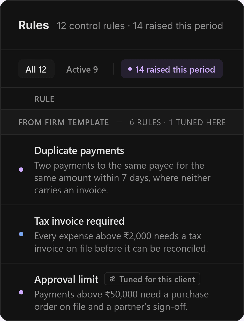 The rules list, each rule showing the person who made it and when.