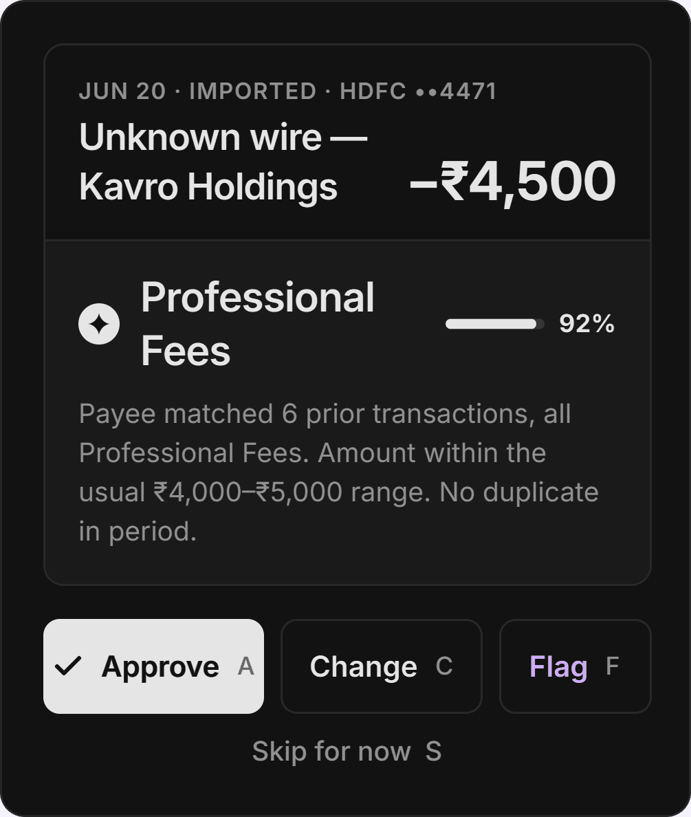The review queue at item 2 of 3: “Unknown wire: Kavro Holdings”, –₹4,500, proposed as Professional Fees at 92% confidence with its reason, waiting on Approve, Change or Flag.