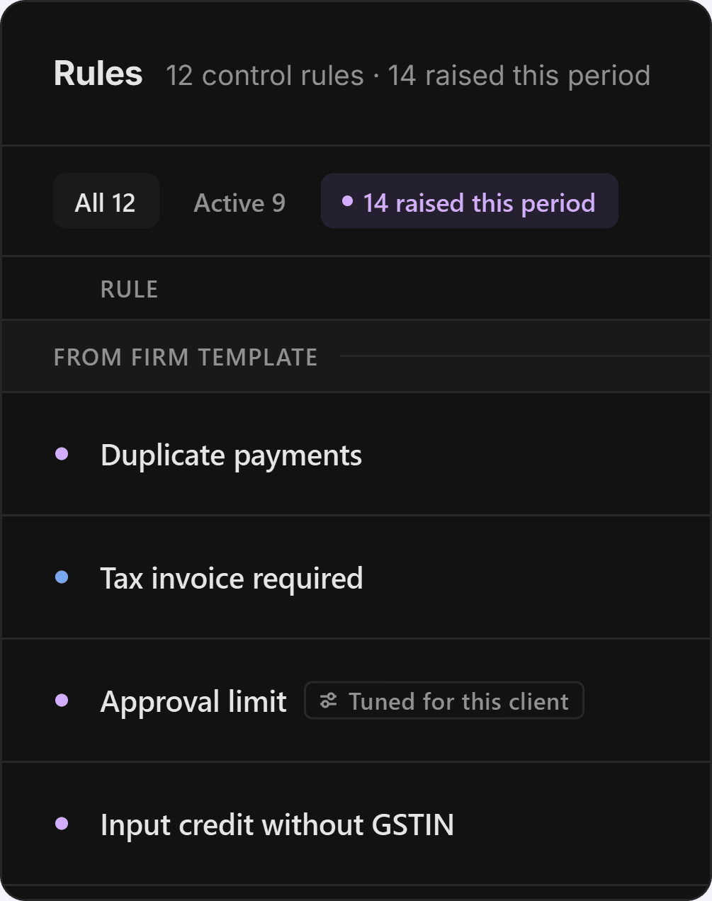 The Rules screen in LZR: control rules from the firm’s template and rules written for the client, each with what it applies to, how many flags it raised this period and whether it is active, muted or a draft.